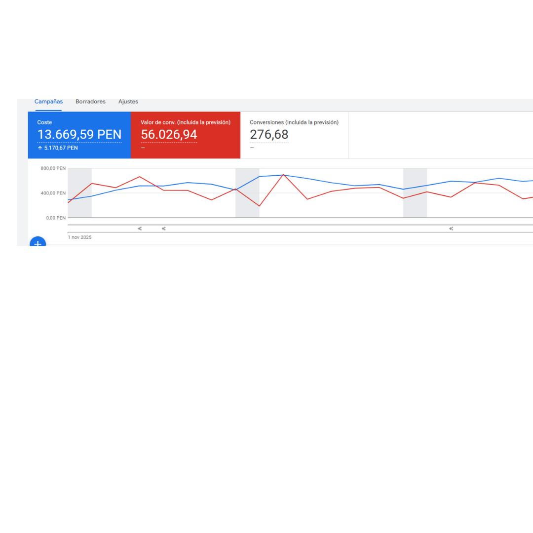 Implementación de Google Ads