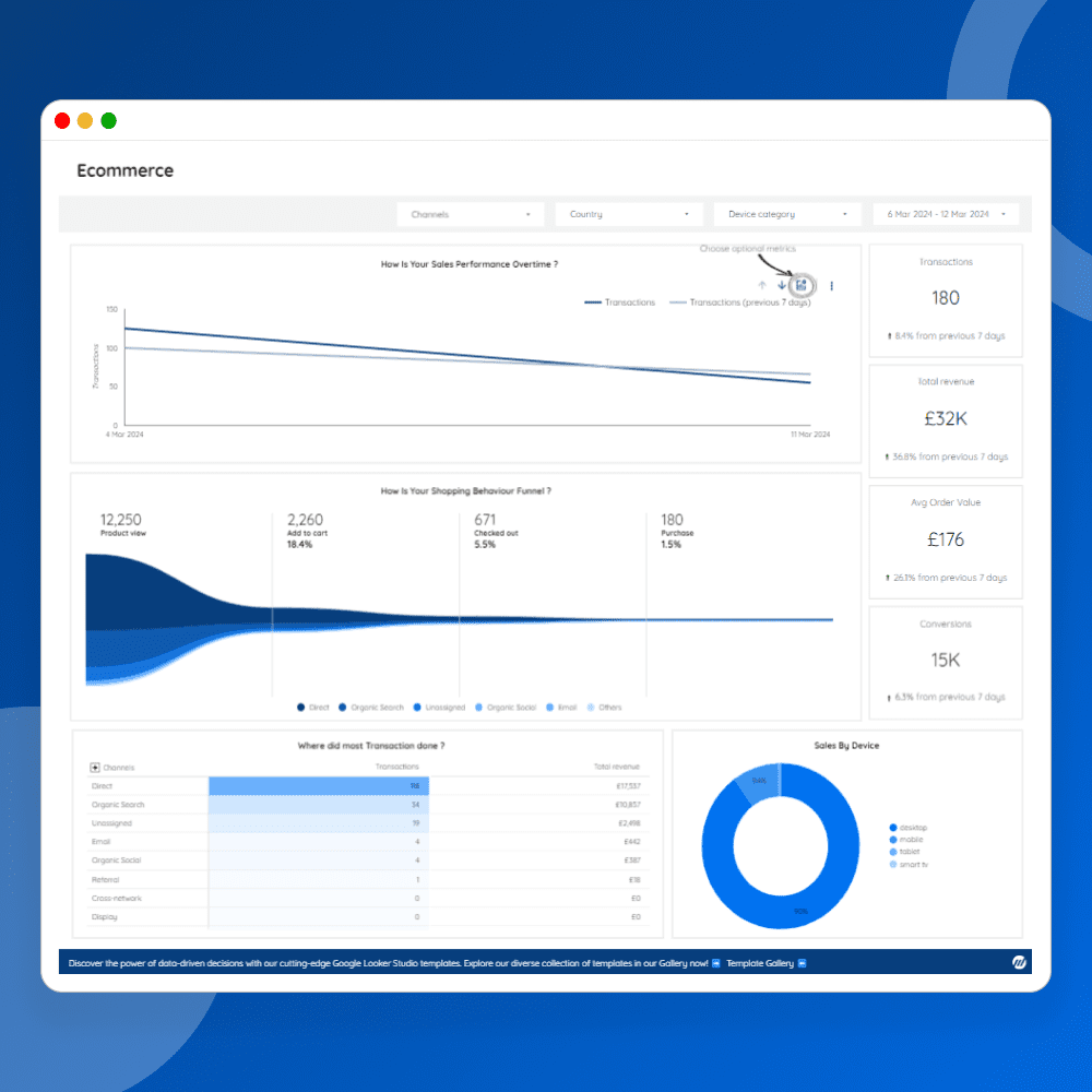 GA4 Business Starter Dashboard (72h Delivery)