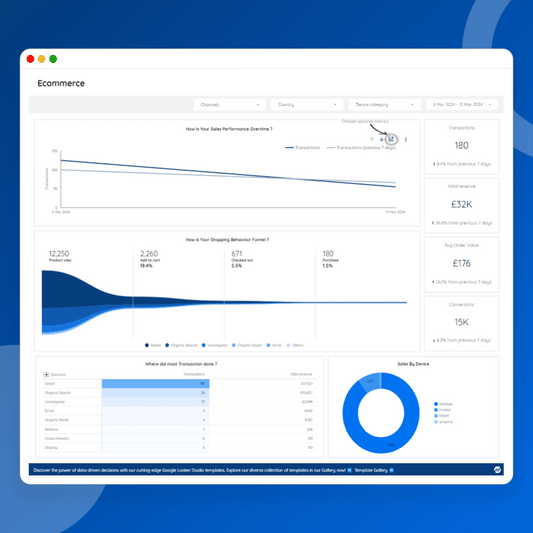 GA4 Business Starter Dashboard (72h Delivery)